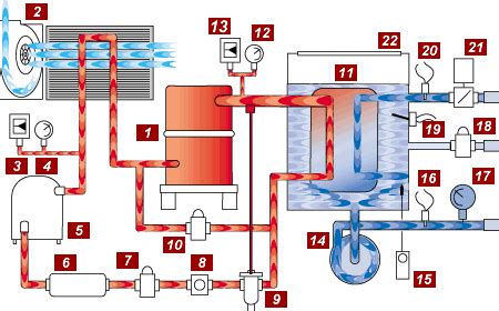 Water Chiller Animated Schematic | Typical 2 - 30 Tons | Air-Cooled