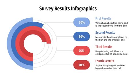 Survey Results Infographics for Google Slides and PowerPoint