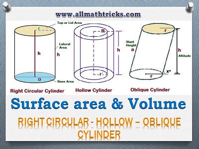 volume-surface-area-cylinder-right-circular-hollow-oblique - All Math Tricks