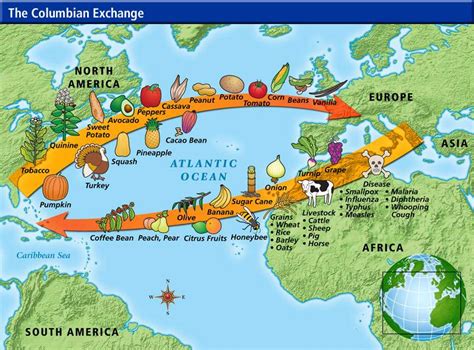 The Columbian Exchange: Biology Matters – Mountain View Mirror