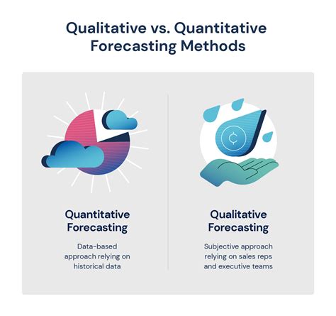 Common Methods for Revenue Prediction in 2024