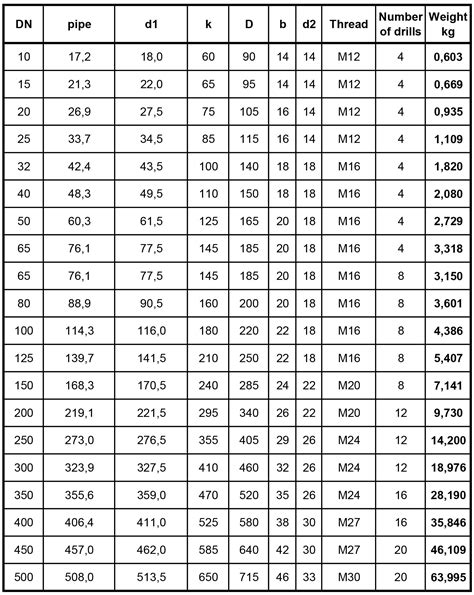 Tabella Dn Pipe