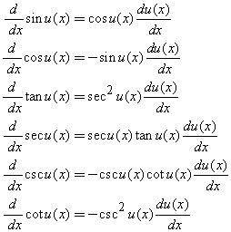 Derivatives of Trigonometric Functions