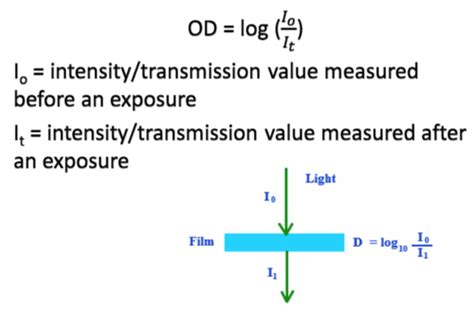 Film and Optical Density Flashcards | Quizlet