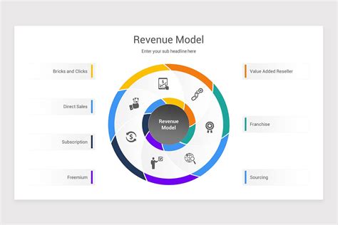 Revenue Model PowerPoint PPT Template | Nulivo Market