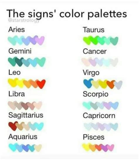 Horoscope Colors For The Signs