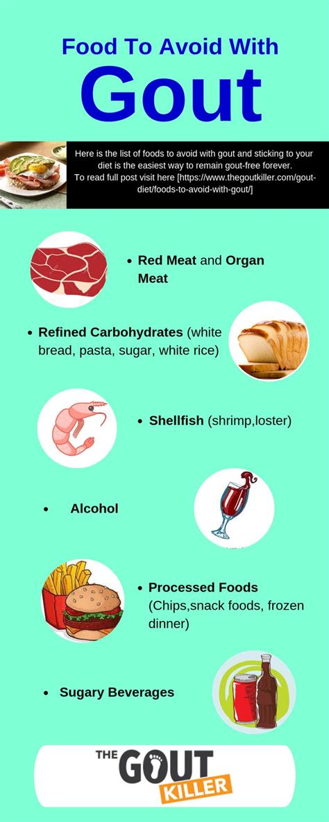 Gout Chart Of Foods