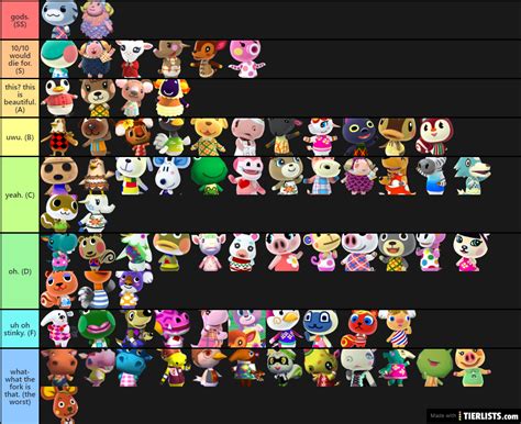 Animal Crossing - Normal Villagers Tier List - TierLists.com