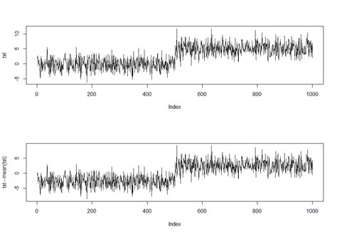 stationarity - Making a time series stationary by demeaning - Cross Validated