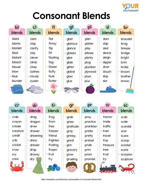 Examples of Consonant Blends + Word List | Learning phonics, Blend words, Phonics words