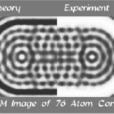 Scanning tunneling microscope confirms the quantum theory of the ...