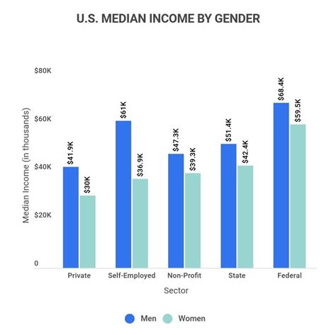 Average American Income | 25 U.S. Salary Statistics [2023] - Zippia