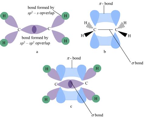 C2H4 Lewis Structure, Molecular Geometry, Hybridization, and MO Diagram ...