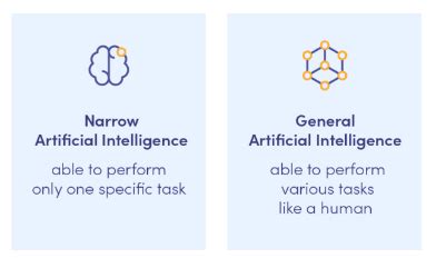 Narrow AI: Implementation, Uses & Best Practices