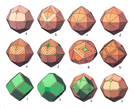 Crystal drawings depicting some of the crystal habits seen in andradite... | Download Scientific ...