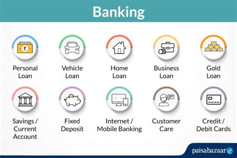 Banking in India | Types of Banks | Banking Classification - Paisabazaar