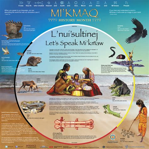 CELEBRATING MI’KMAQ HISTORY MONTH — Yours To Explore