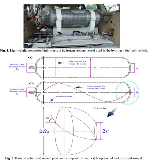 A Review on Failure Modes of Composite Pressure Vessel | Semantic Scholar