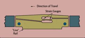 What is the Load Cell Calibration Procedure for Weighing Applications?