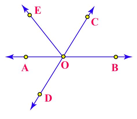 Adjacent definition, facts and solved examples - Cuemath