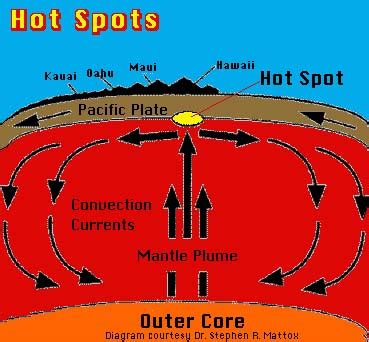 Hotspot Volcanoes - Hawaii and Yellowstone Lesson #9 | Volcano World | Oregon State University