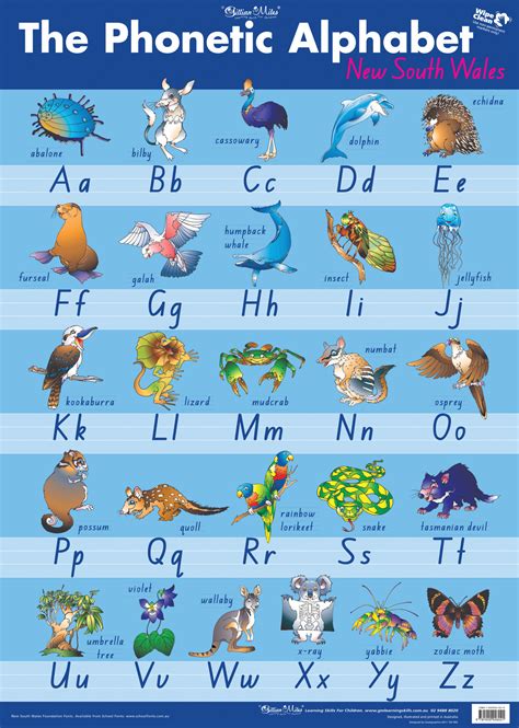 The phonetically correct alphabet chart is scripted in the Foundation ...