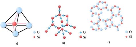 Silicon dioxide chemical structure of: a. tetrahedral basic unit, b.... | Download Scientific ...