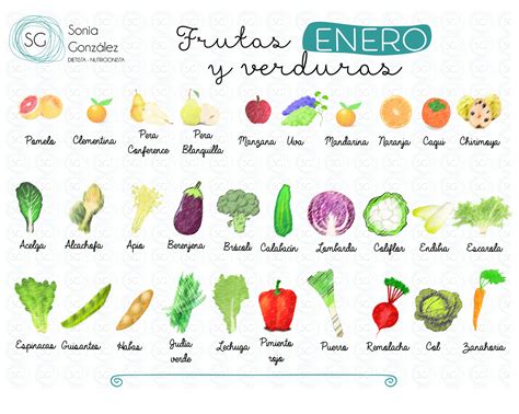 Calendario frutas, verduras y hortalizas enero. Consume de temporada.