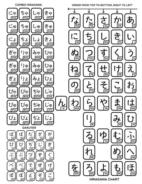 27 hiragana charts stroke order practice mnemonics and more – Artofit