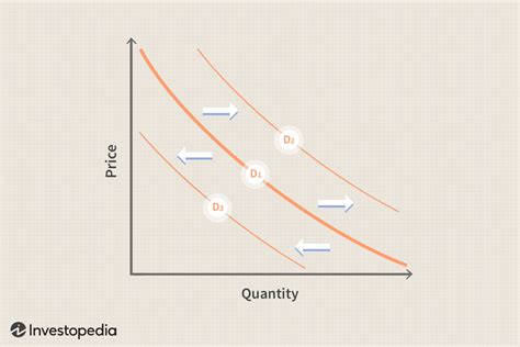 Demand Curves: What Are They, Types, and Example