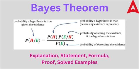 Bayes Theorem - Explanation, Formula, Proof, Examples