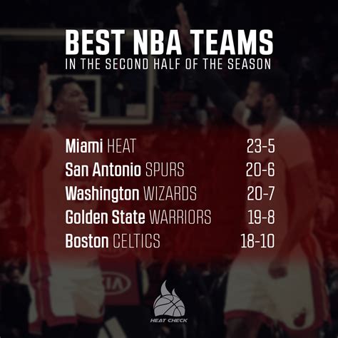 Best Records in the Second Half of 2016/17 NBA Season : r/heat