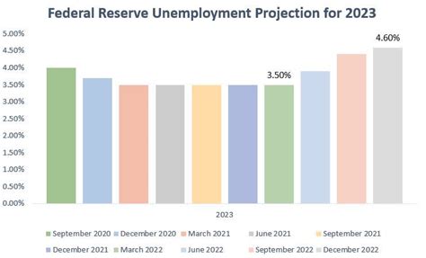 Fed Nowhere Near Pivoting | Seeking Alpha