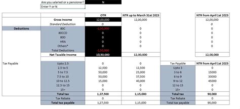 Should I switch to the New Tax Regime from 1st April 2023?