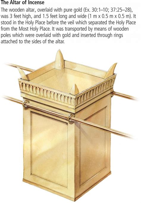 Enter the TEMPLE / TABERNACLE of GOD | The tabernacle, Tabernacle, Tabernacle of moses