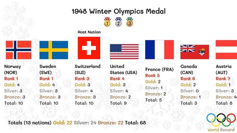 1948 Winter Olympics Medal - YouTube