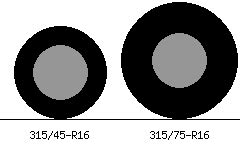 315/45-R16 vs 315/75-R16 Tire Comparison - Tire Size Calculator ...