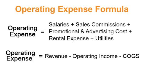 Operating Expense Formula | Calculator (Examples with Excel Template)