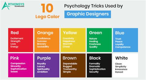 Logo Color Psychology