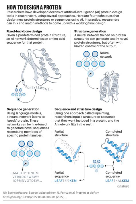 ProteinMPNN excels at creating new proteins - Institute for Protein Design