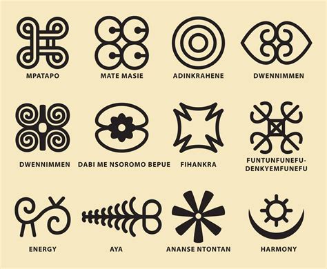 Tribal Symbols, African Symbols, Adinkra Symbols, African Tribes ...