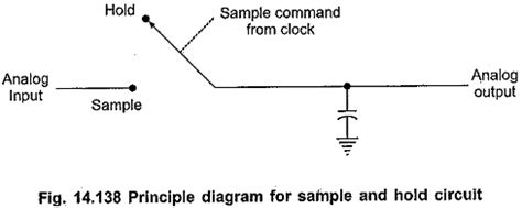 Sample and Hold IC | Analog Switches | Shunt Switch | Series Switch