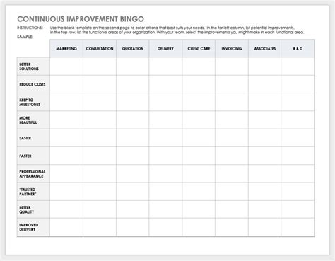 All about Continuous Improvement | Smartsheet