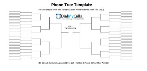 Top 3 Phone Tree Templates (2017 Update)