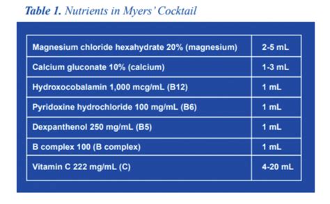 IV Nutritional Therapy - The Myers’ Cocktail - O2 WNY