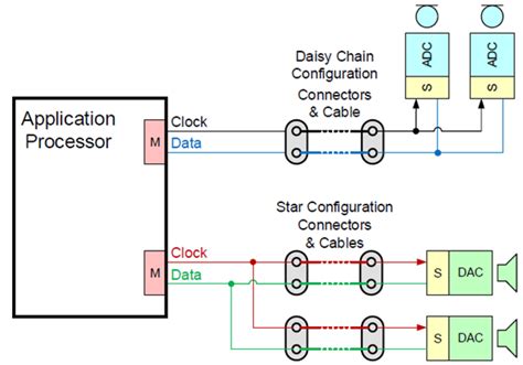 MIPI SoundWire v1.2 | Integrating Mobile Audio Interfaces