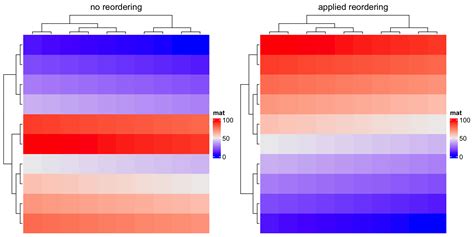 Chapter 2 A Single Heatmap | ComplexHeatmap Complete Reference