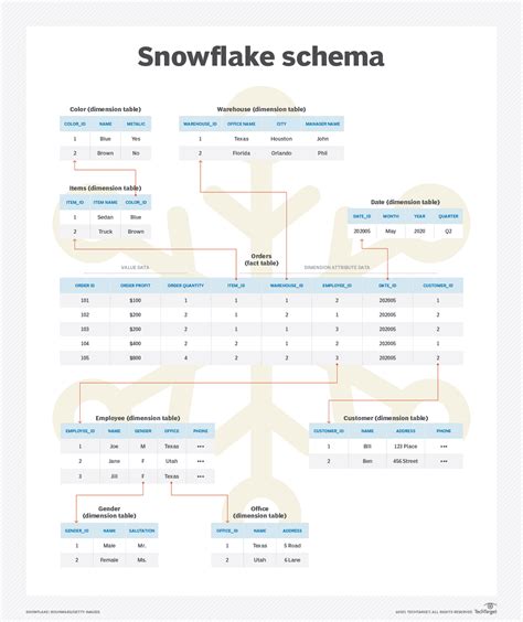 What is a schema? | Definition from TechTarget