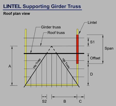 Brick slips installation: Roof girder