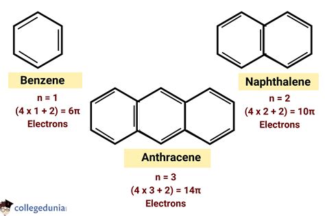 Aromatic Compounds: Huckel’s Rule, Examples & Properties